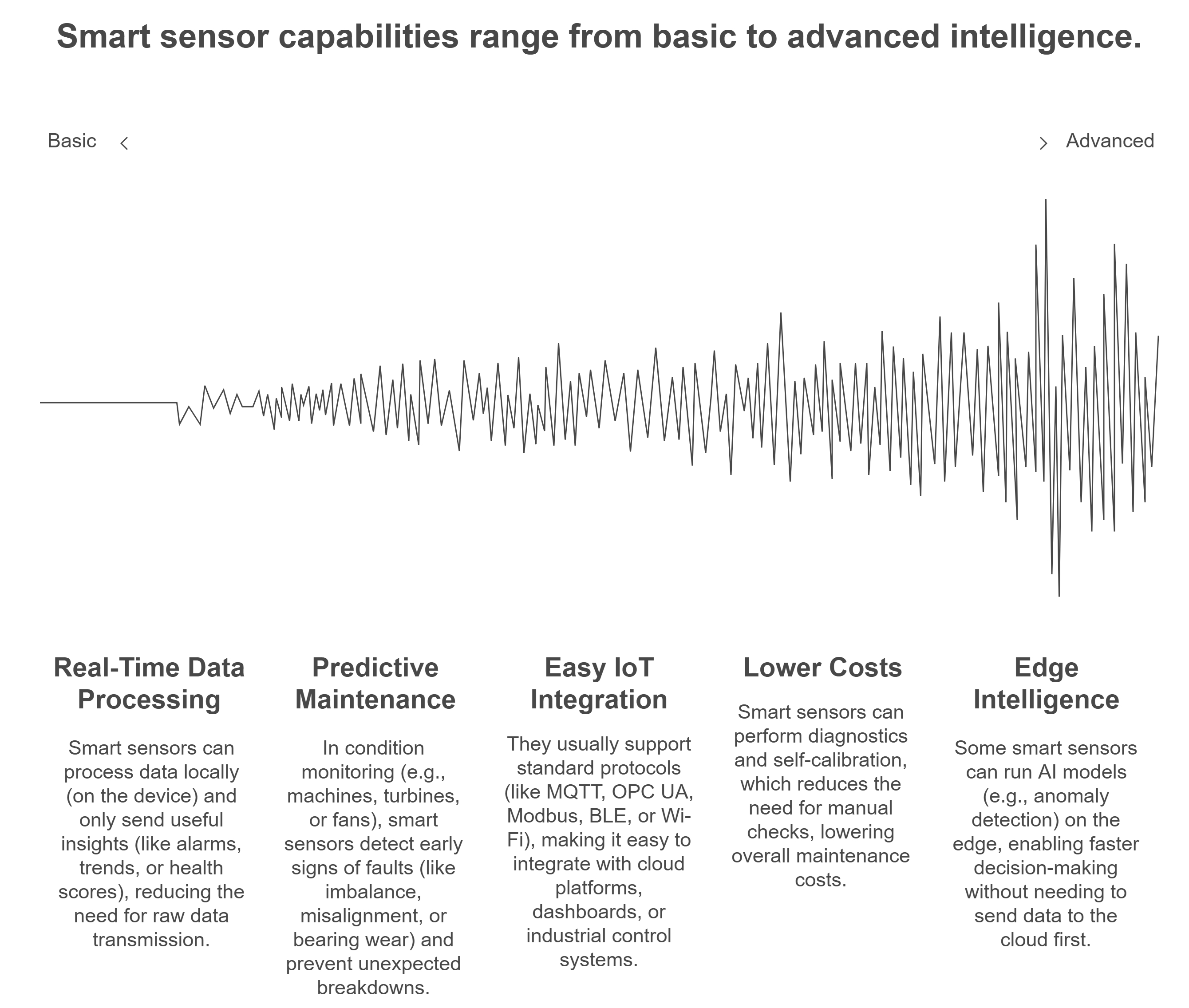 Key reasons for using smart sensors